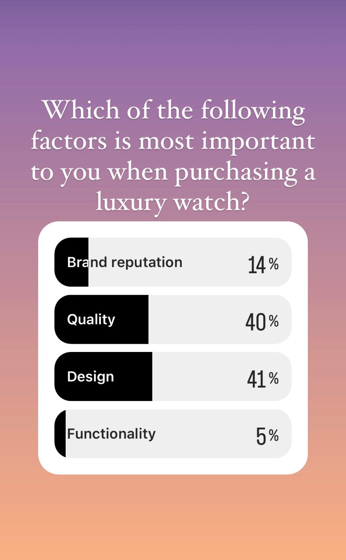 Quality and Design Trump Brand Reputation: What Key Opinion Leaders on Instagram Really Look for When Buying a Luxury Watch