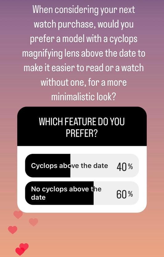 60% of Watch Enthusiasts Prefer Watches Without Cyclops Magnifying Lens for Minimalistic Look