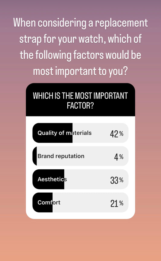 Unlock the Secrets of Watch Enthusiasts: Survey Reveals What Customers Value Most in a Watch Strap Replacement!