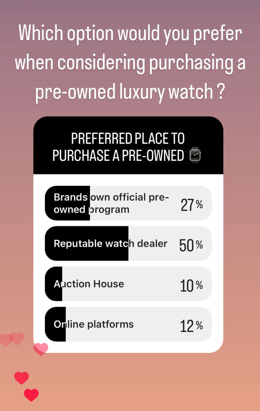 Insights from our Instagram Survey on Pre-Owned Luxury Timepieces