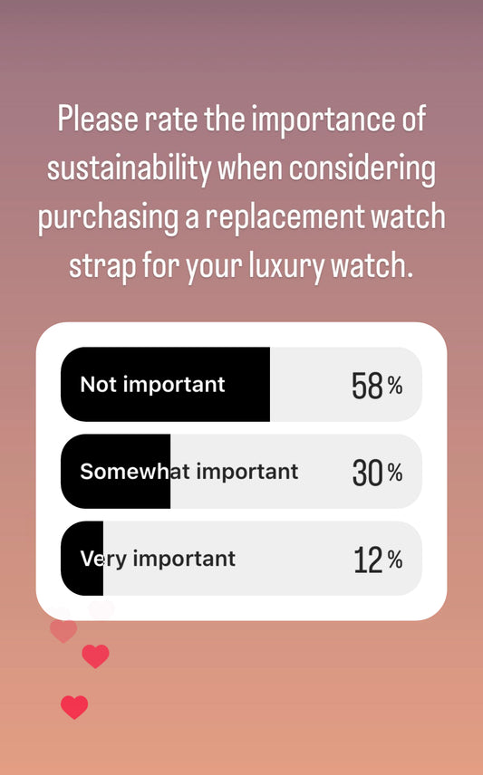 The Significance of Sustainability in the Watch Industry: Key Insights from a Recent Survey