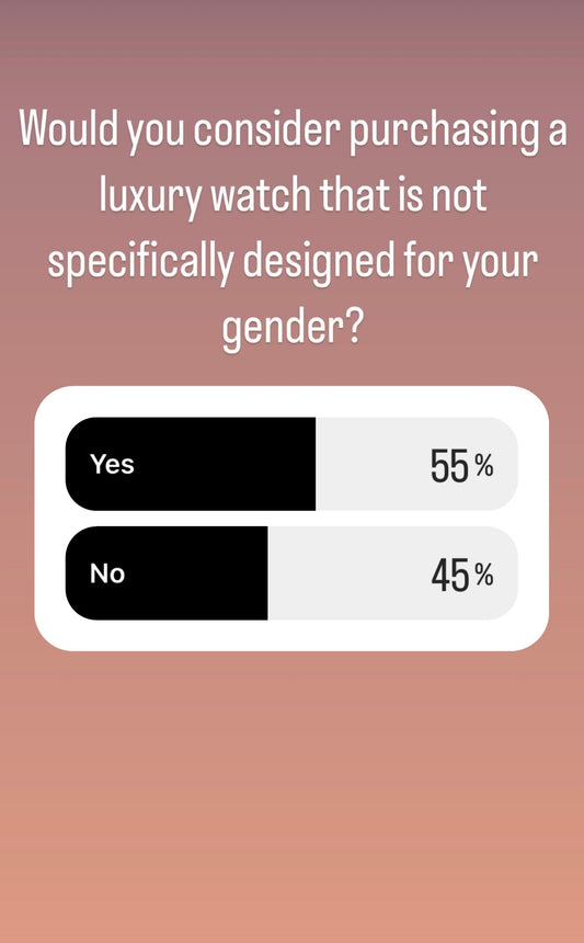 Embracing Gender Neutrality in Luxury Watches: Unlocking New Opportunities